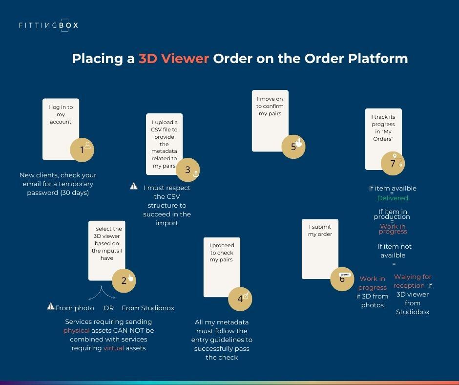 I log in to my account → I select the 3D viewer based on the inputs I have → I upload a CSV file to provide the metadata related to my pairs → I proceed to check my pairs → I move on to confirm my