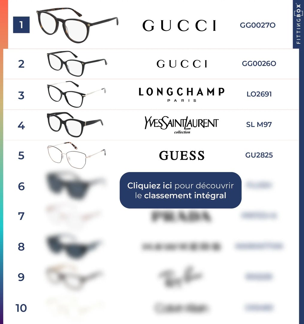 TOP 10 Q4 2024 - BLOG - FR - FEMME