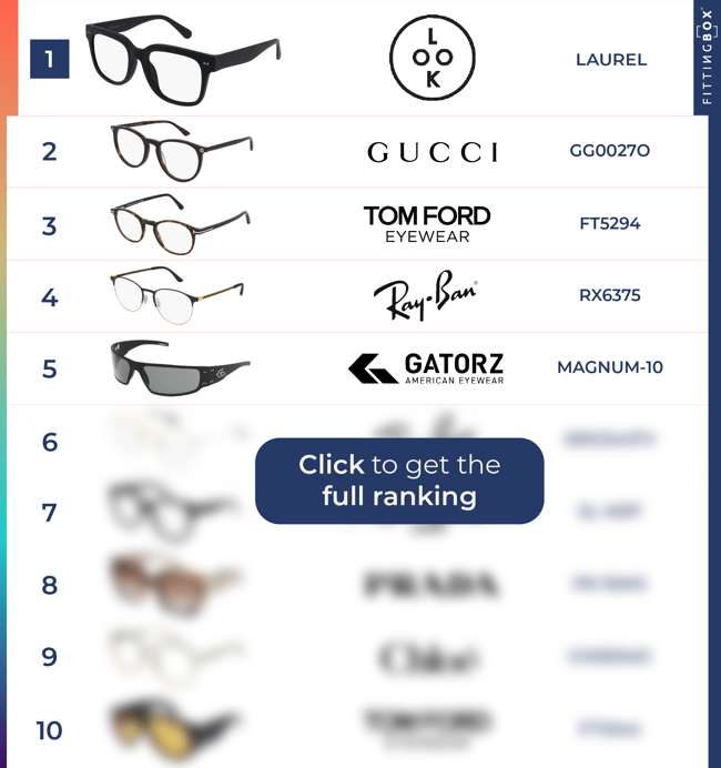Top 10 Q1 2025 - Blog - femme - EN