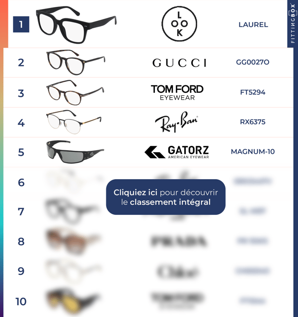 Top 10 Q1 2025 - Blog - femme- FR