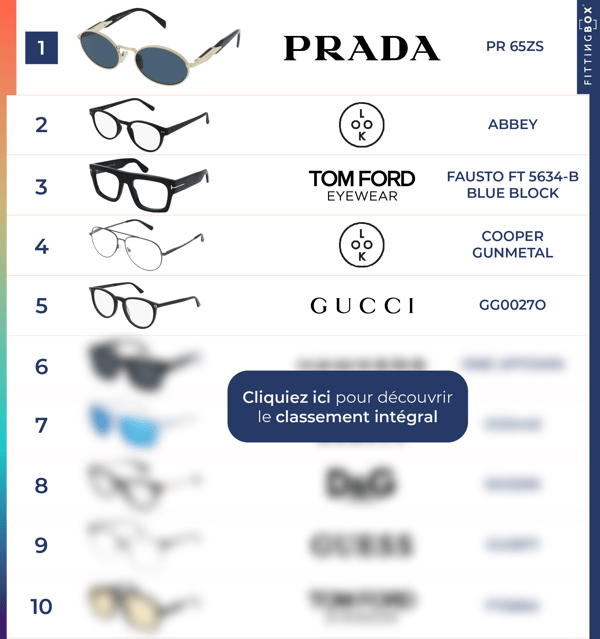 Top 10 Q1 2025 - Blog - homme- FR