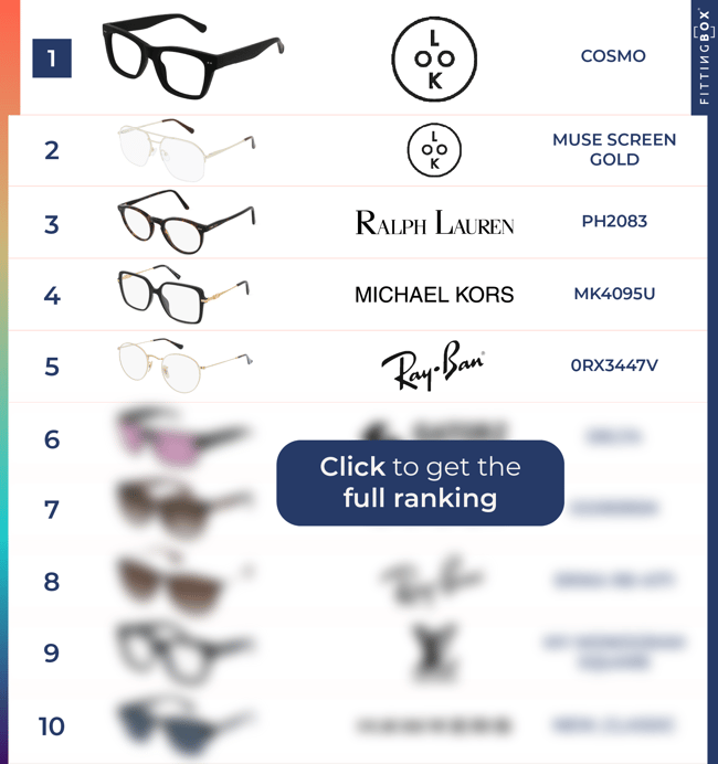 Top 10 Q1 2025 - Blog - unisexe - EN