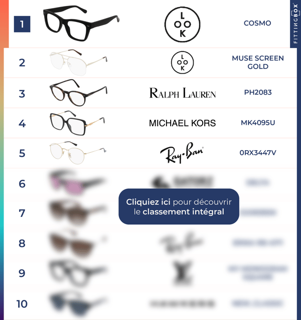 Top 10 Q1 2025 - Blog - unisexe - FR