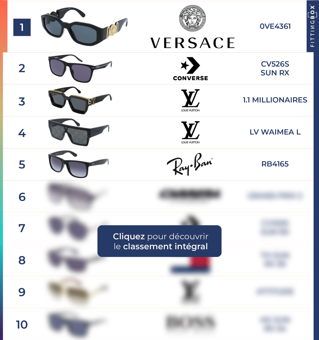 Top-10-Q2-2024-LP-FR-homme