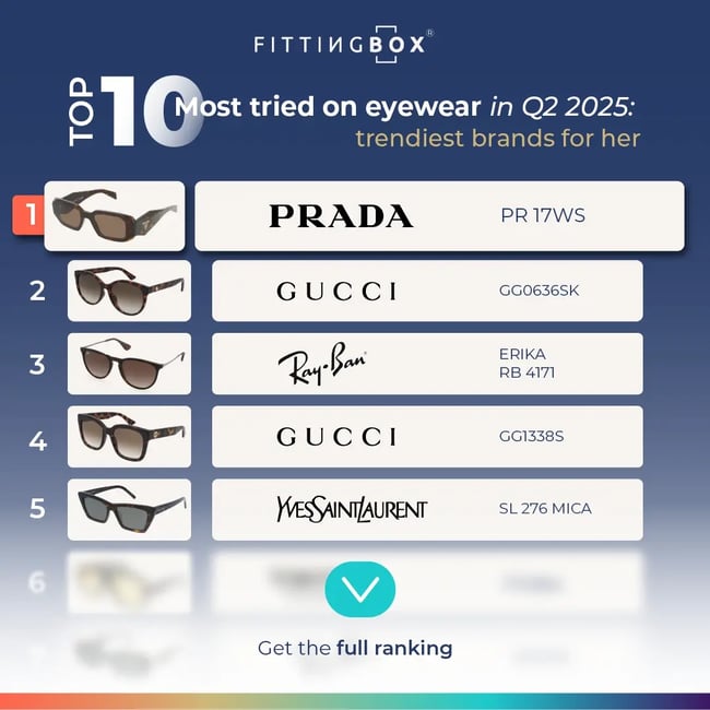 top-10-q2-2025-web-blog-femme-EN