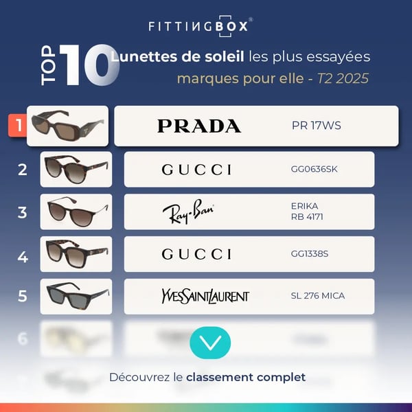 top-10-q2-2025-web-blog-femme-FR