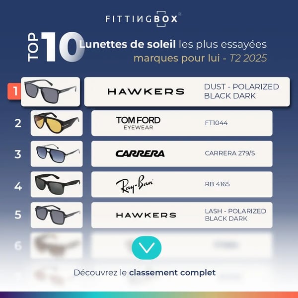 top-10-q2-2025-web-blog-homme-FR