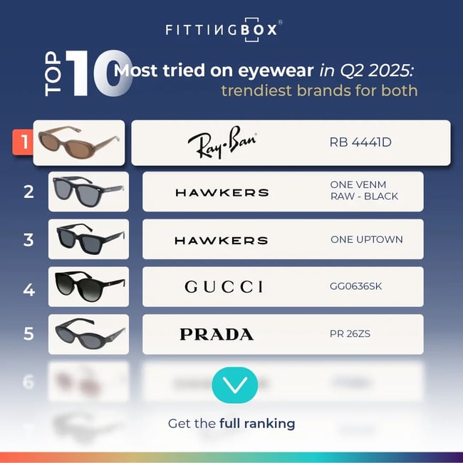 top-10-q2-2025-web-blog-unisexe-EN