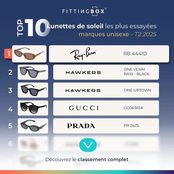 top-10-q2-2025-web-blog-unisexe-FR