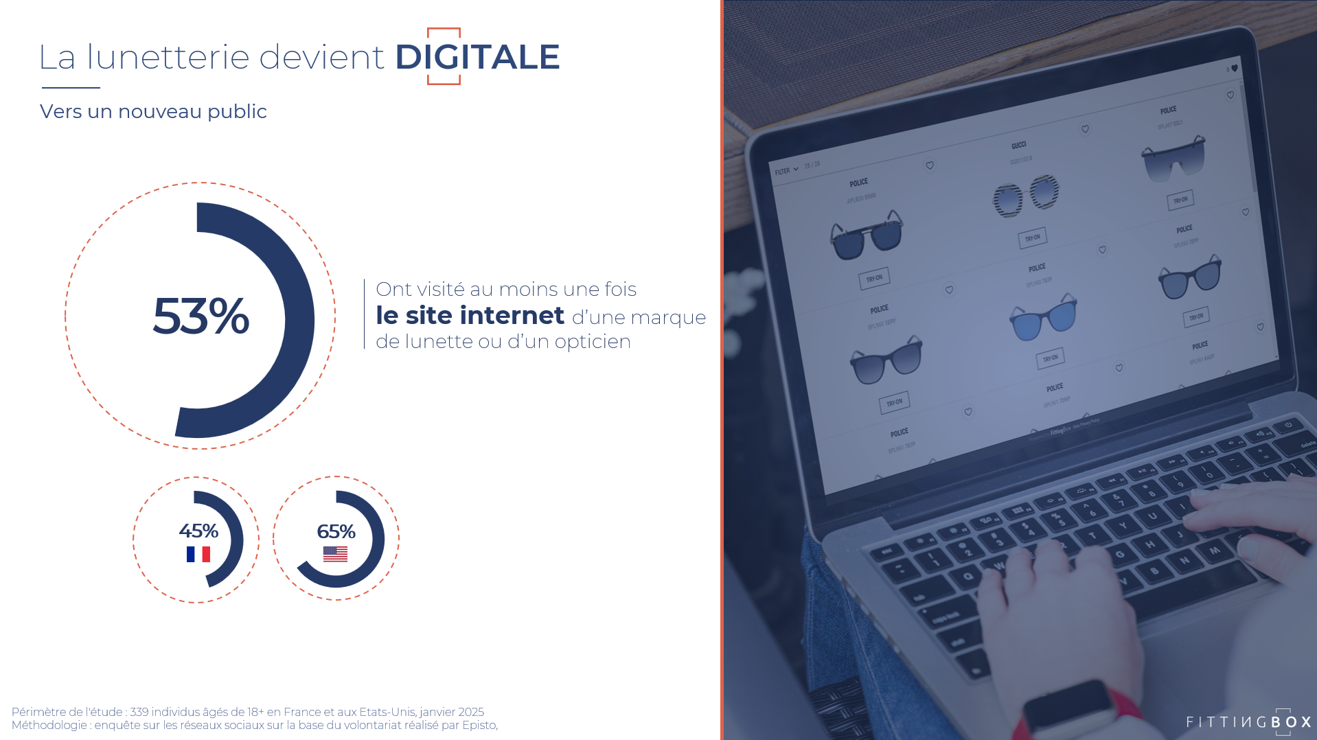 Eyewear is going digital-1