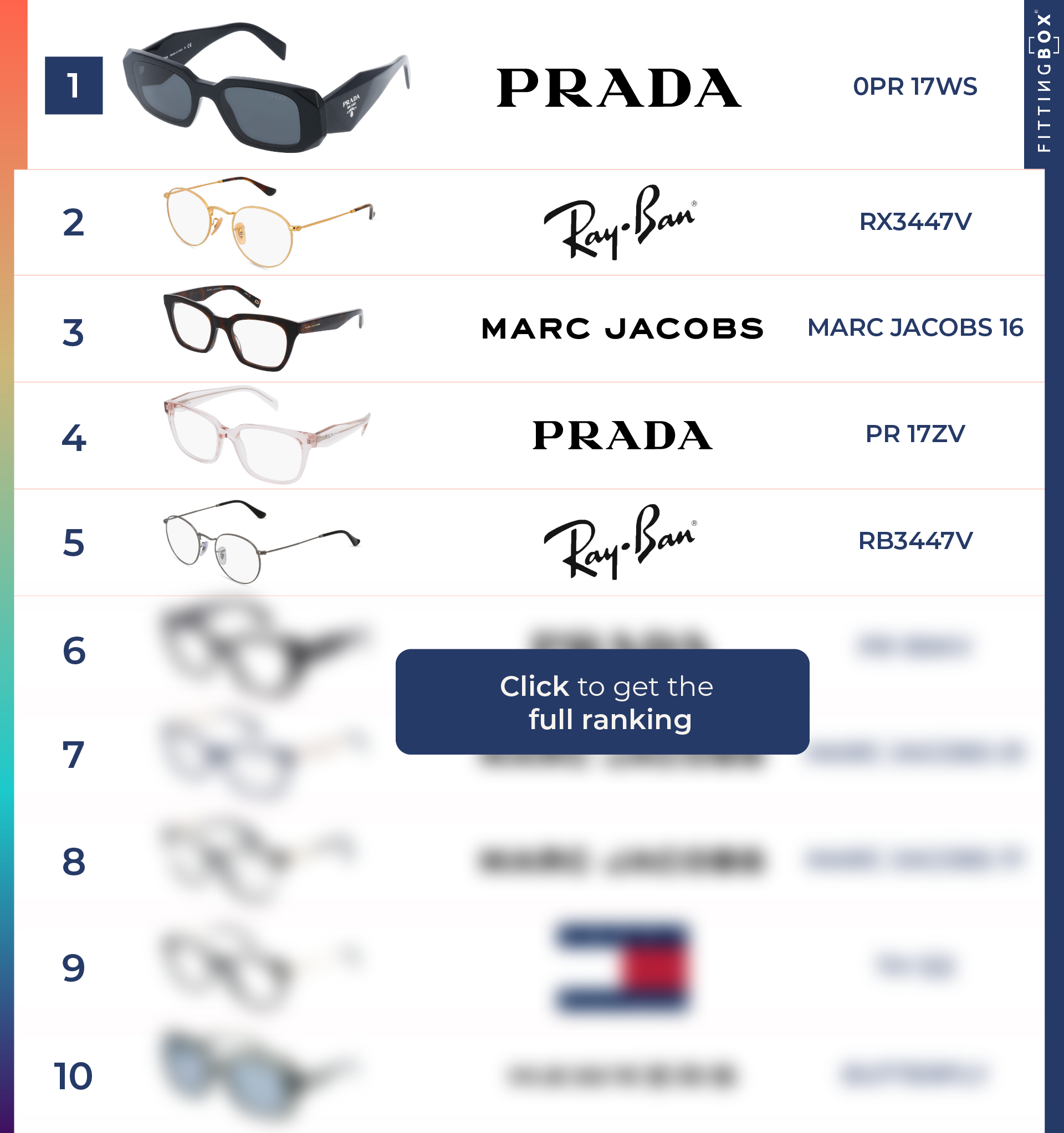 LP EN top 10 femme Q1 2024