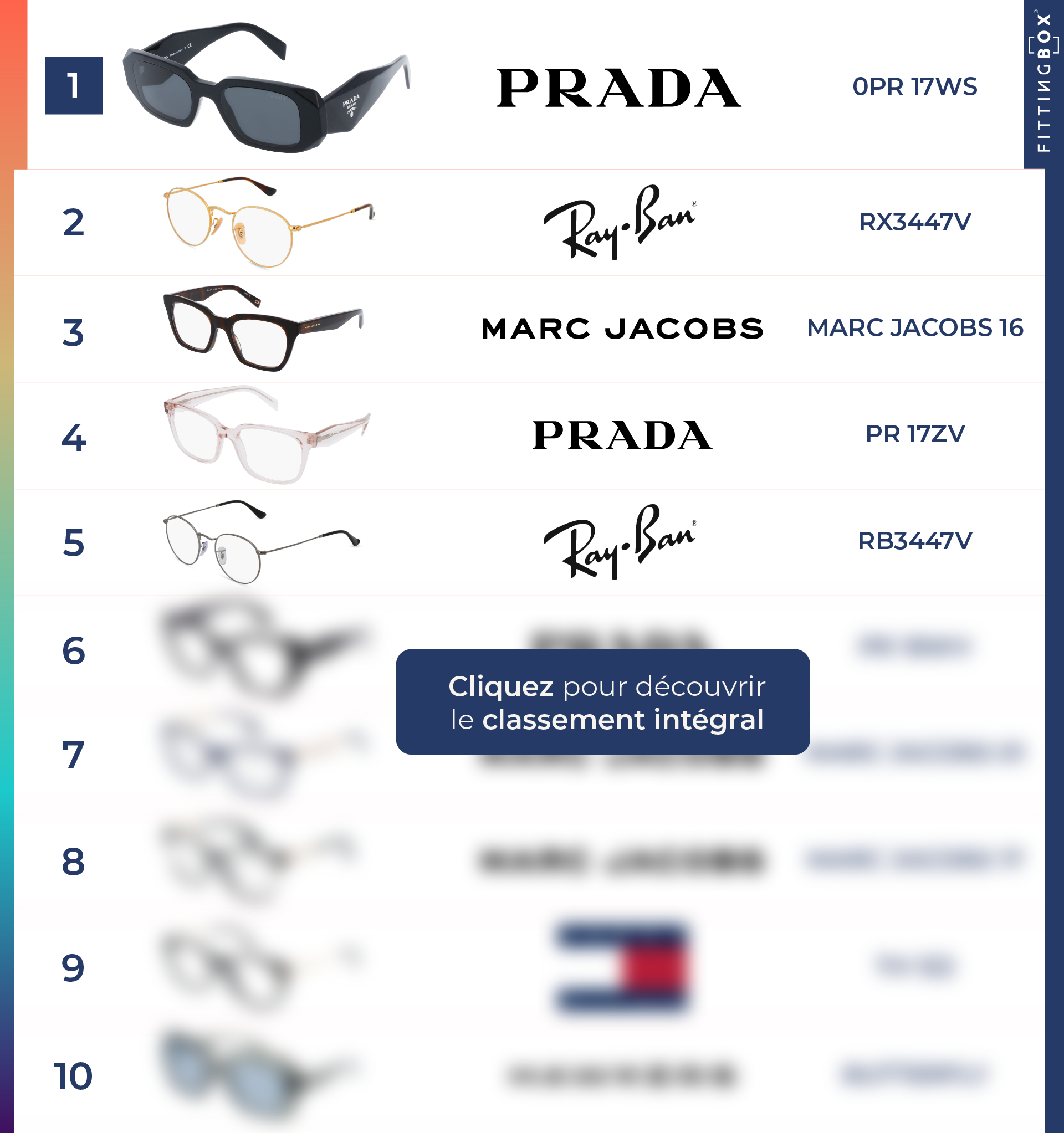 LP FR top 10 femme Q1 2024