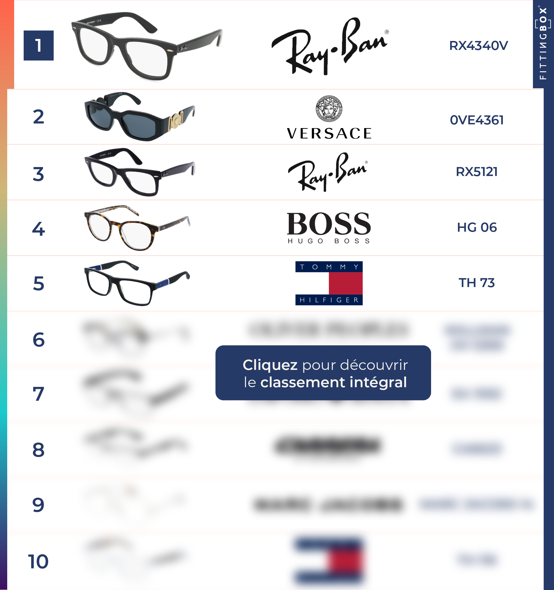 LP FR top 10 homme Q1 2024