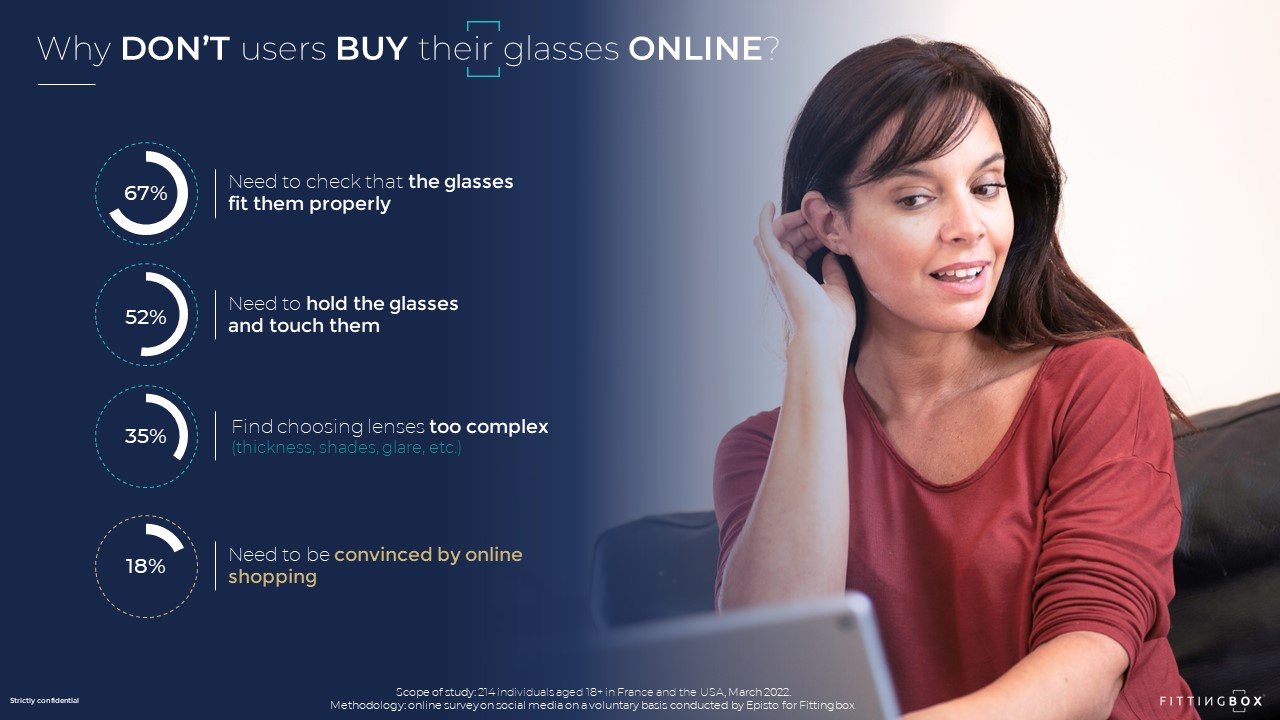 Main reasons why not buying online