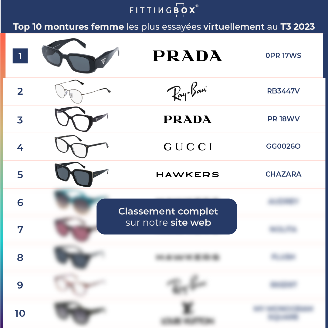RS top 10 q3 2023 femme FR-1