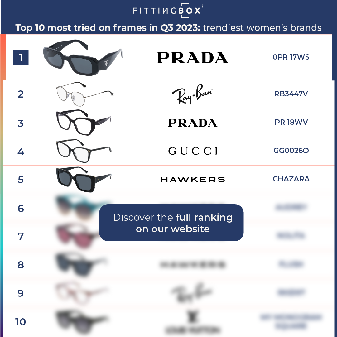 RS top 10 q3 2023 femme
