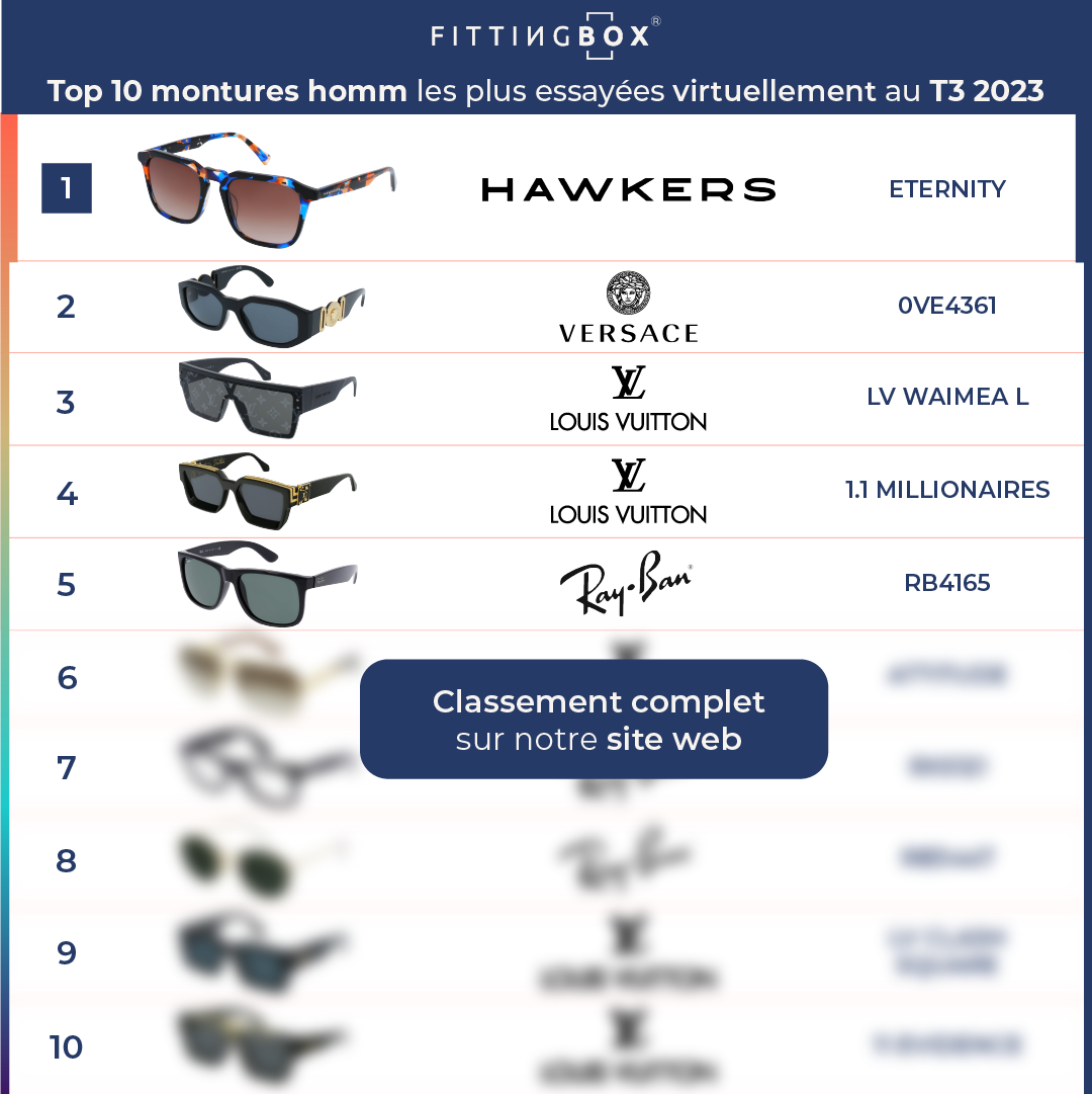 RS top 10 q3 2023 homme FR-1