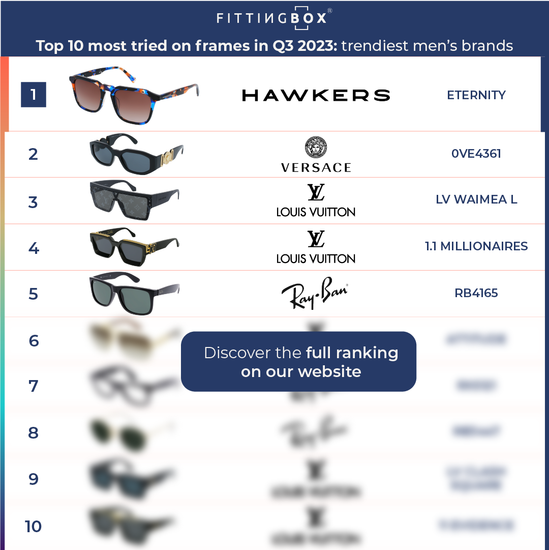 RS top 10 q3 2023 homme
