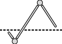 SG 1