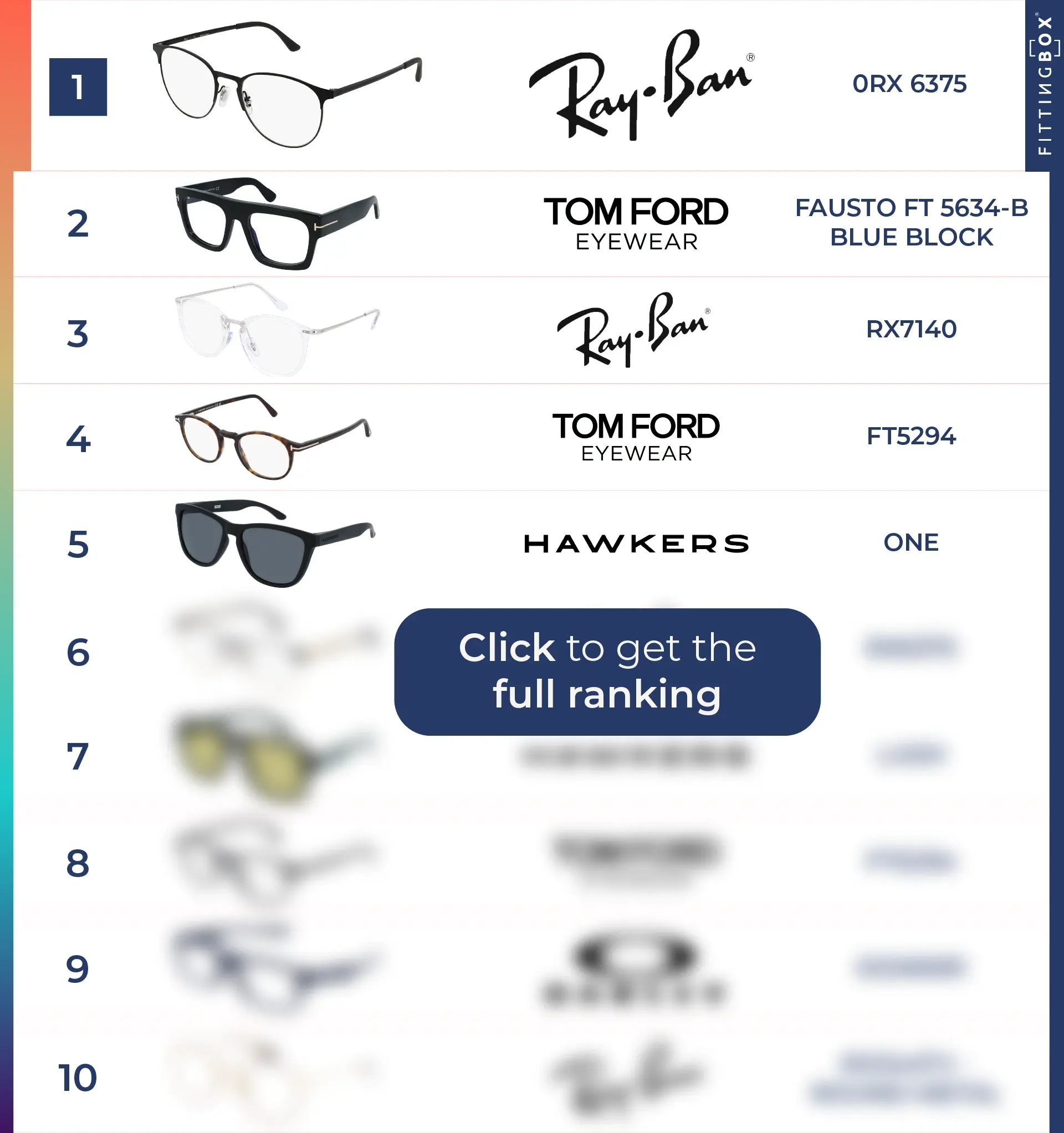 TOP 10 Q4 2024 - BLOG - EN - UNISEXE