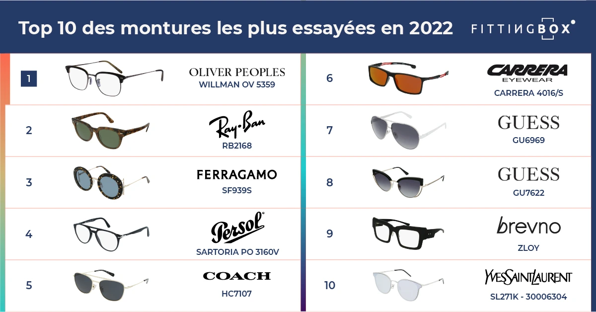 Top 10 2022 FR