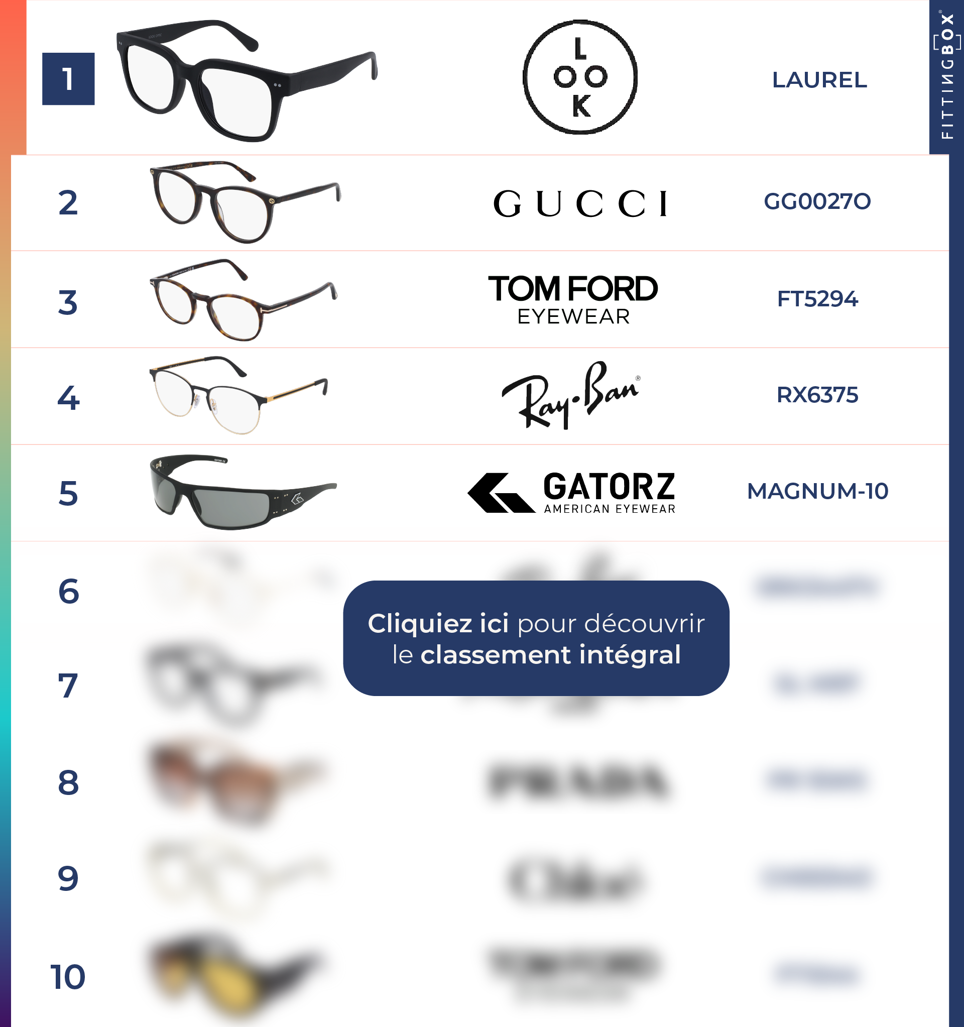 Top 10 Q1 2025 - Blog - femme- FR