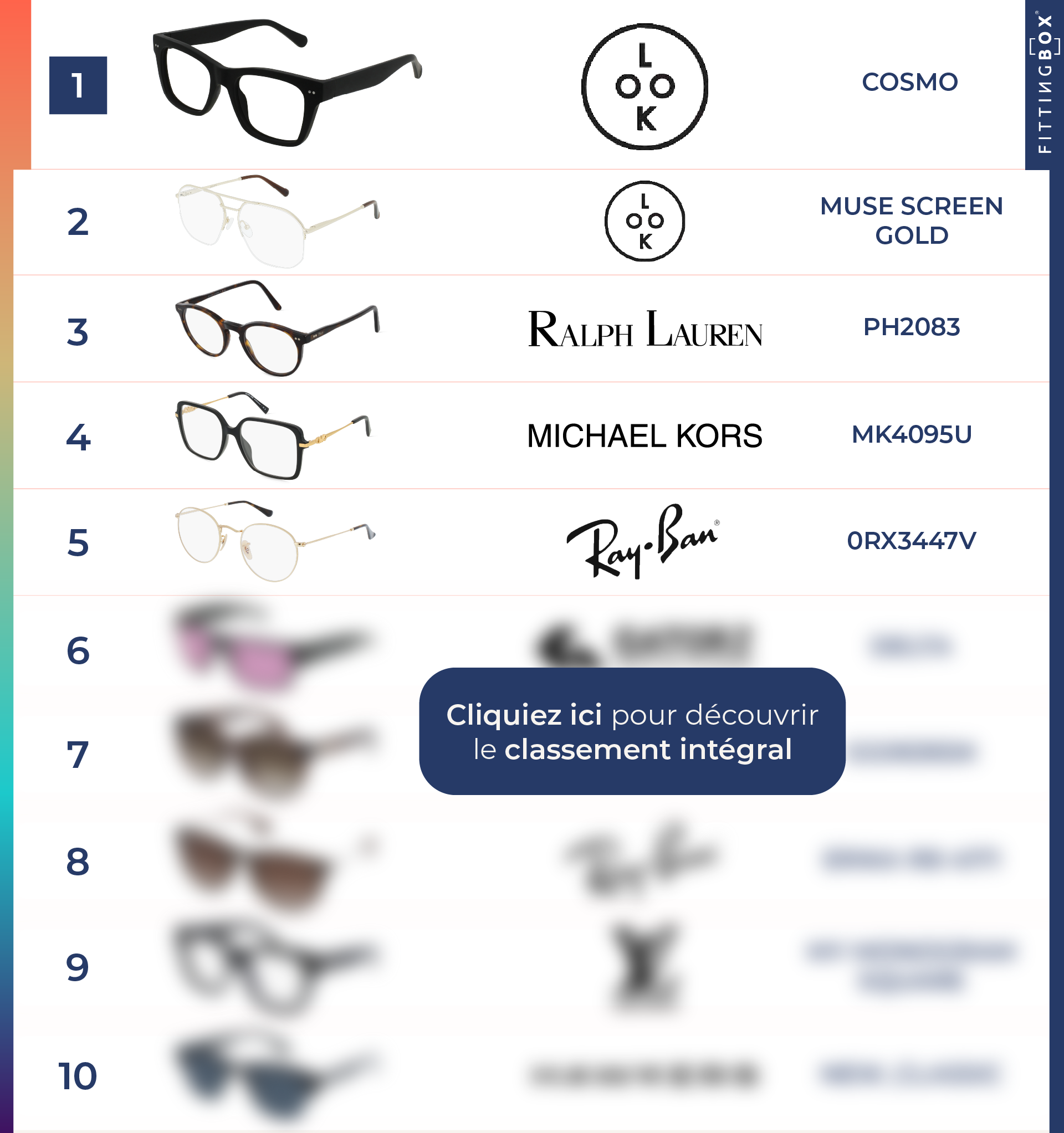Top 10 Q1 2025 - Blog - unisexe - FR
