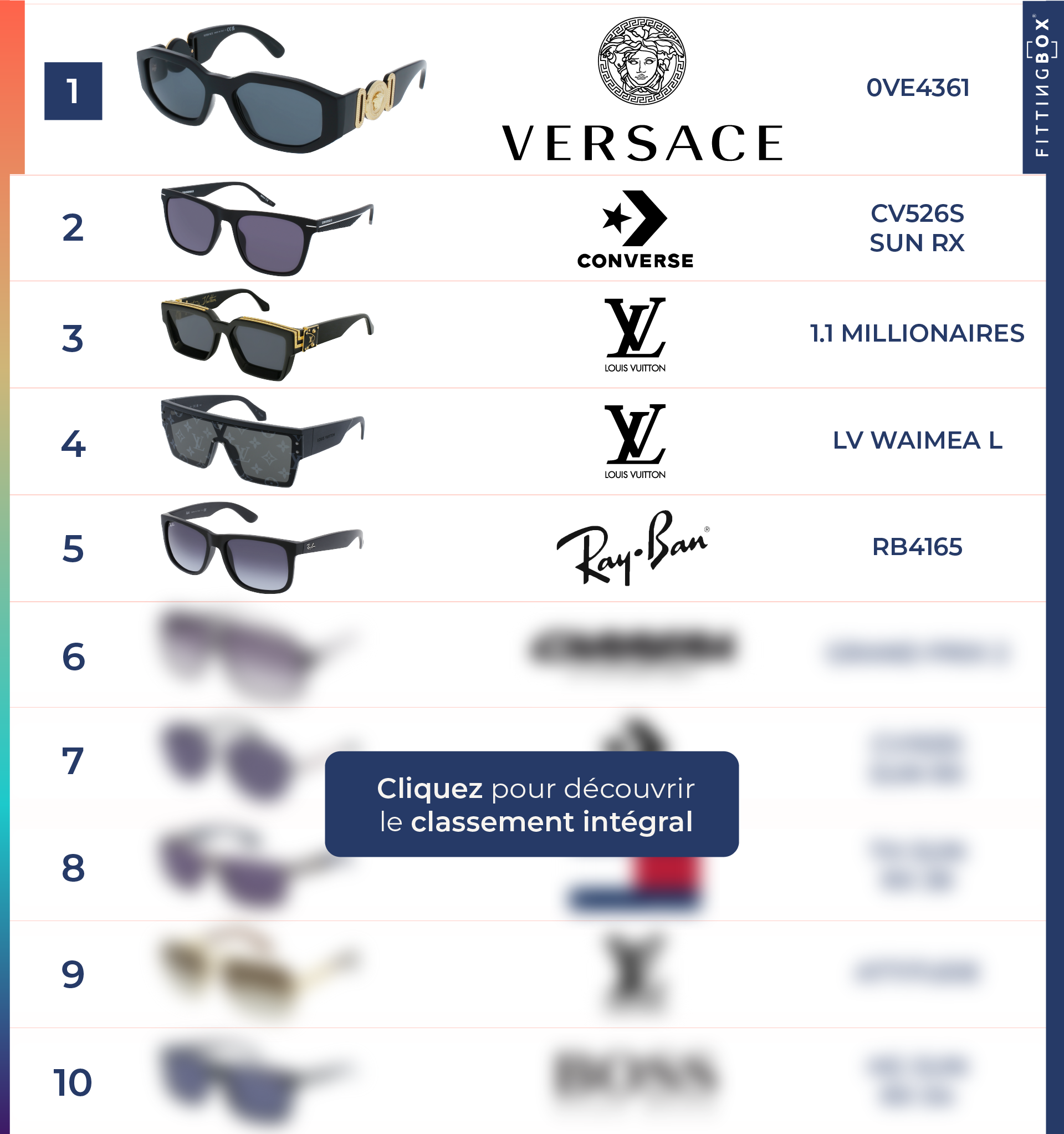 Top-10-Q2-2024-LP-FR-homme