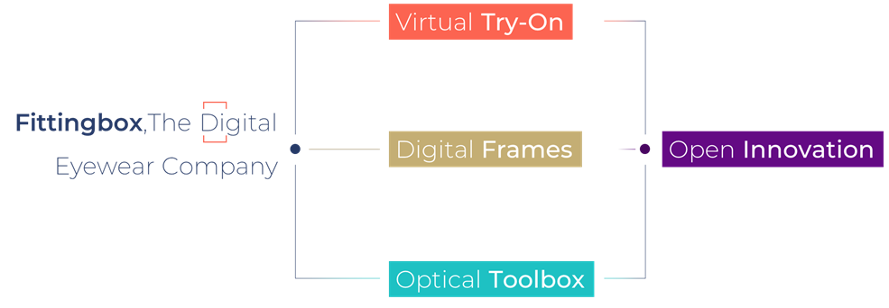 Virtual try on