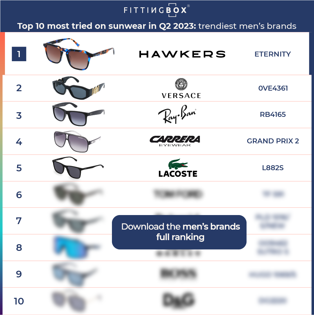 top 10 Q2 2023 - men - 5 visible