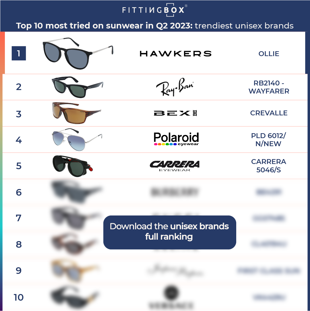 top 10 Q2 2023 - unisex - 5 visible