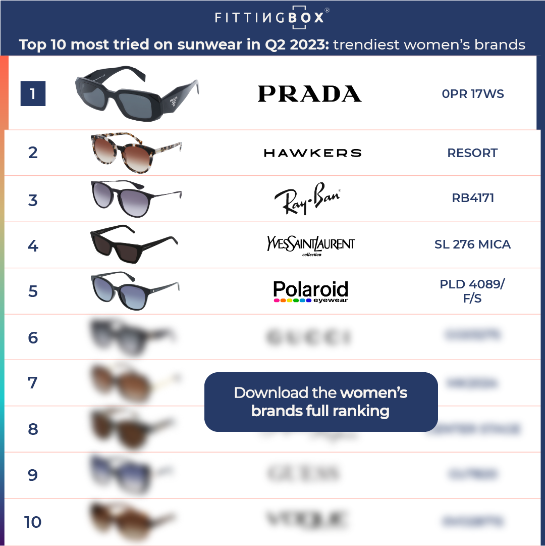 top 10 Q2 2023 - women - 5 visible